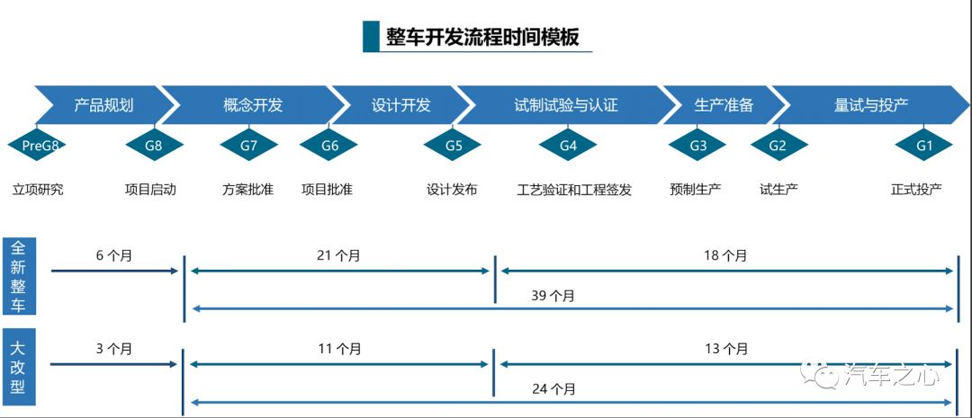 为什么汽车公司招不到最好的 AI 工程师？