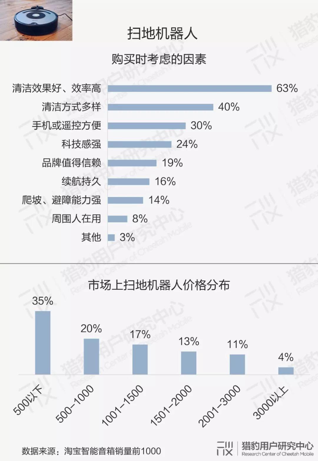 用户眼中的智能硬件：大众对AI的认知调研报告（下篇）