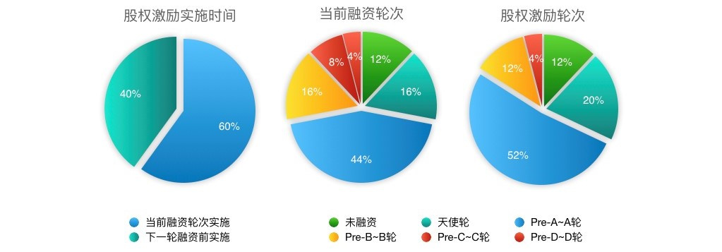2018年股权行业盘点｜To B的新蓝海？
