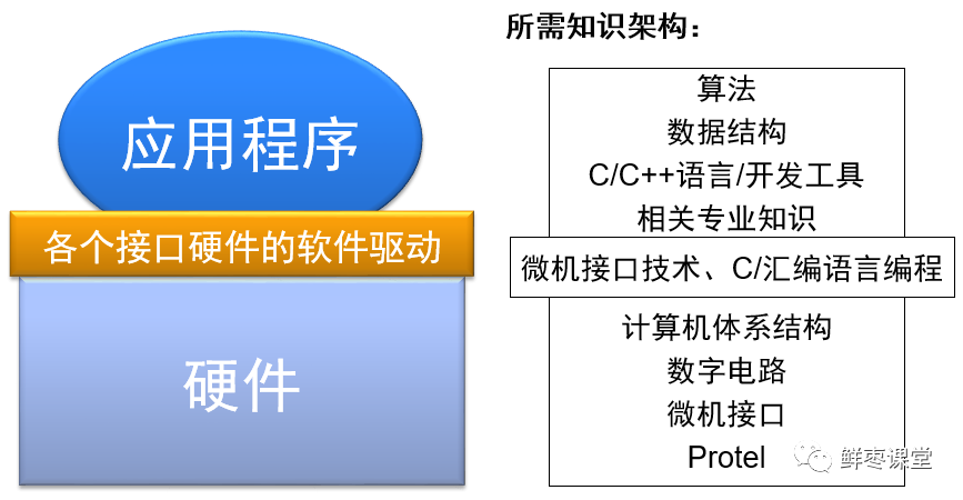 到底什么是嵌入式 什么是单片机 详细解读 最新资讯 热点事件 36氪