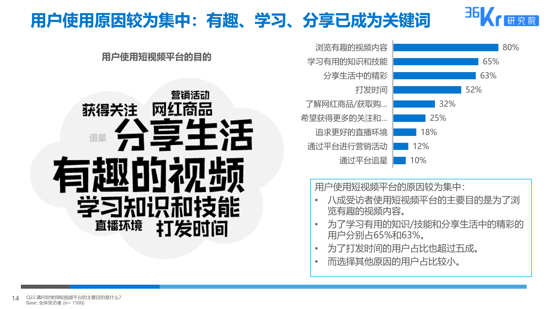 36氪研究 | 短视频平台用户调研报告