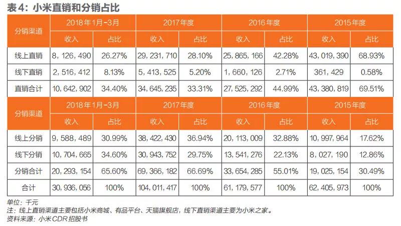 小米回归之路