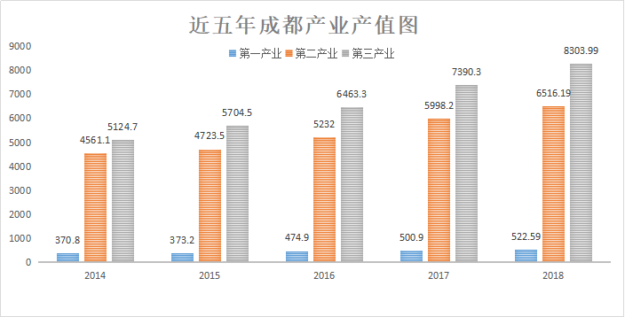 成都，在拒绝安逸 | 城是圈