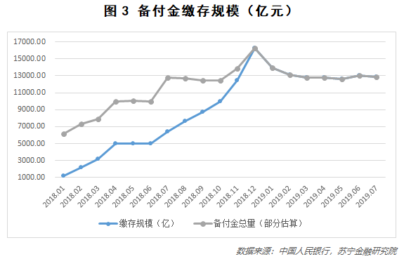 第三方支付，拐点来临