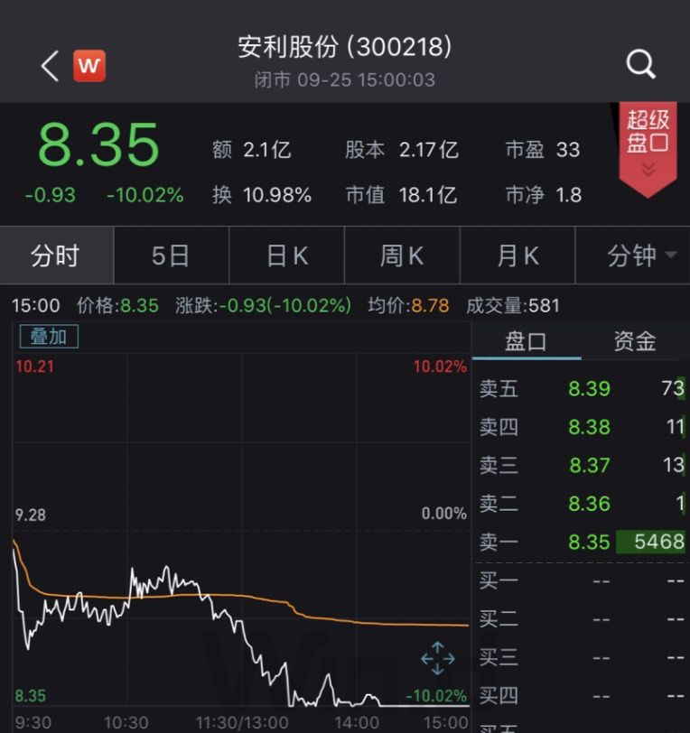 卖了15万元的华为手机套，市值飙涨3.5亿，这家上市公司惨遭打脸