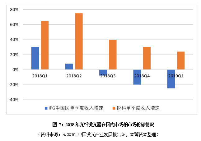 激光器行业渐入成熟期，优势向国产龙头集中