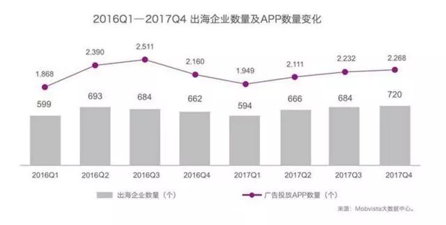 中国互联网出海，为何不愿强攻欧洲市场？