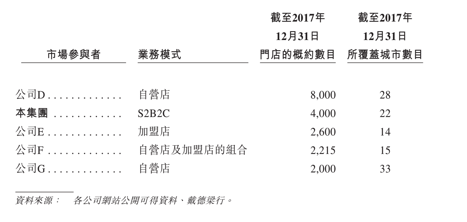 阿里成易居企业基石投资者，房地产代理市场竞争加剧