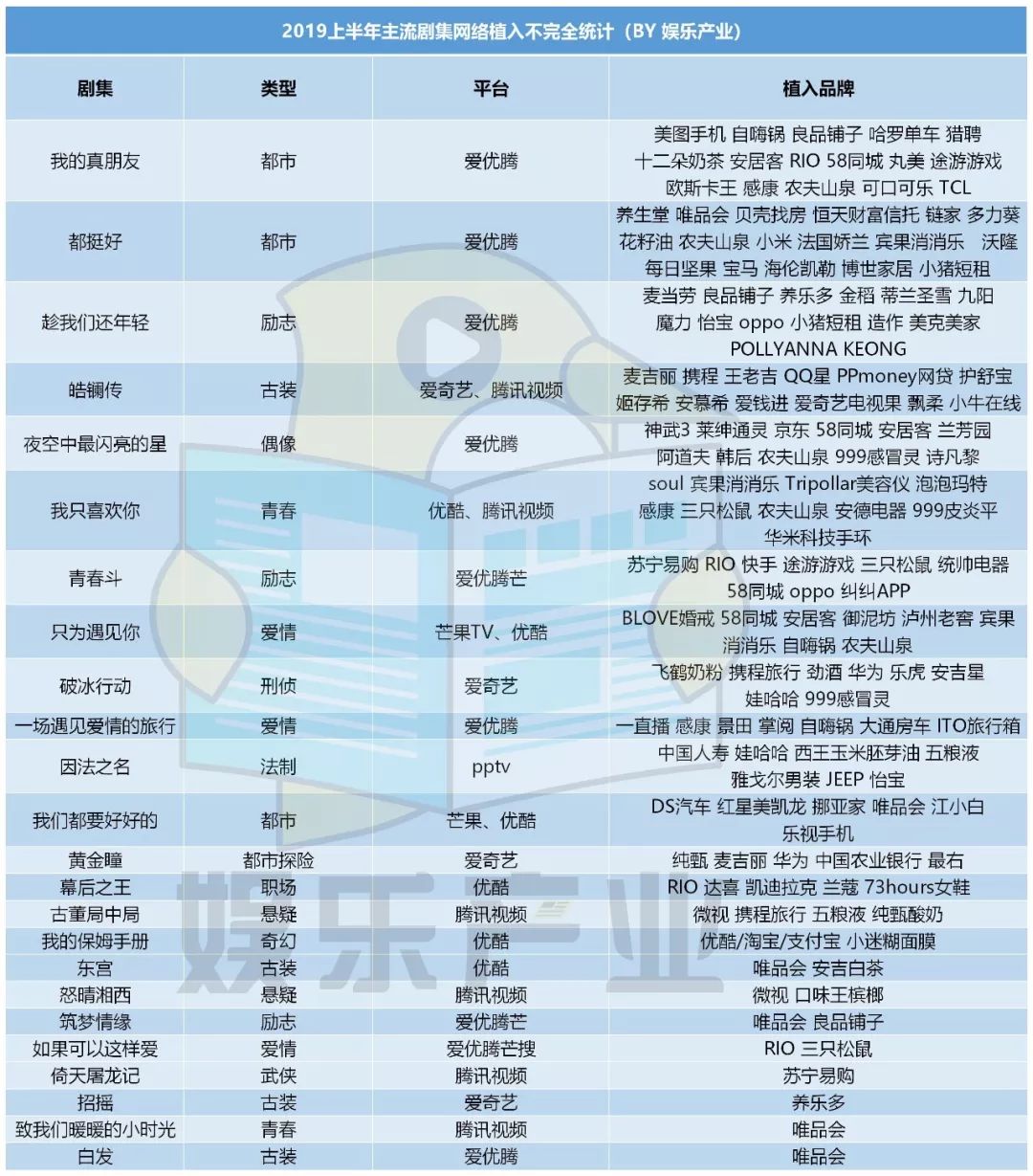 2019上半年电视剧植入：唯品会一统江湖，租房招聘APP成新宠
