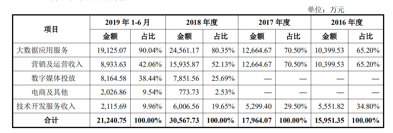 孤独的创新，互联网服务商的 to B 之路