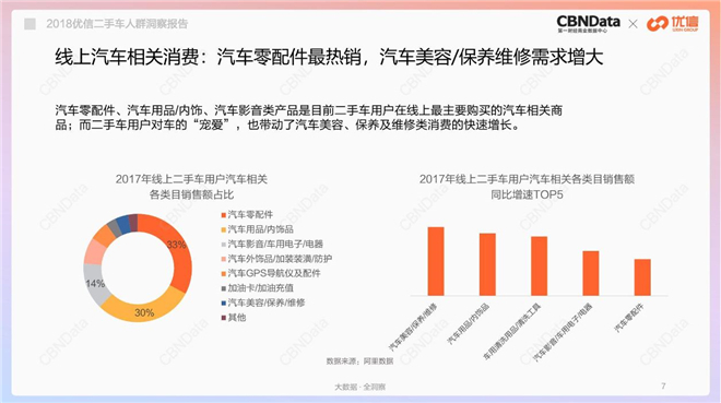 那些买二手车的人，把钱都花到哪里去了？