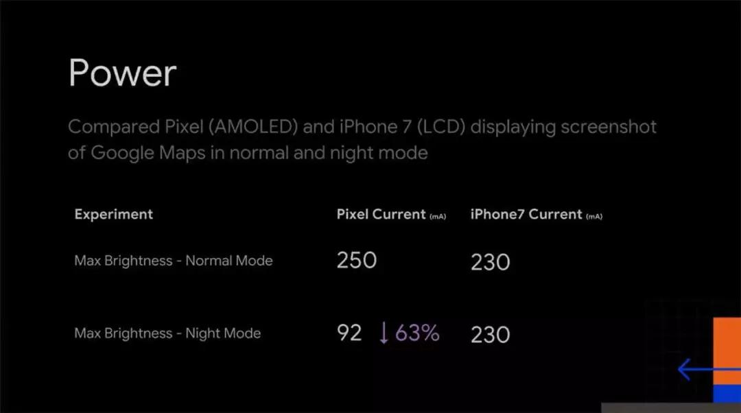 你在 iOS 13 看到的“深色模式”，其实并不能护眼