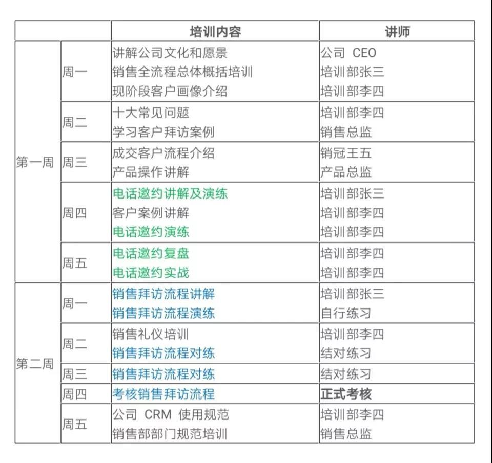 如何做好新员工培训？| SaaS创业路线图（52）