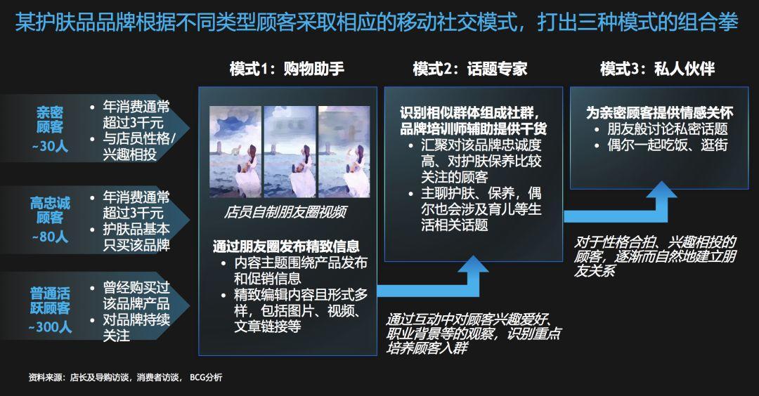 2019爆火黑话“私域流量”的本质和玩法