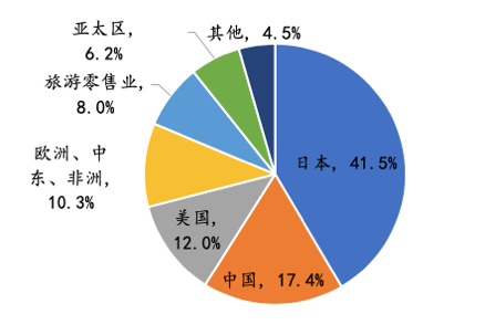 资生堂70年：日本国民美妆巨头的崛起之路