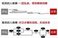 年轻时最该具备的三种能力：体系、配合、延迟满足