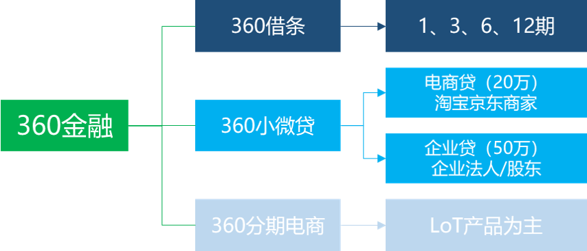 IPO观察 | “赶晚集”的360金融，在互金的破发潮后会获得资本的青睐么？