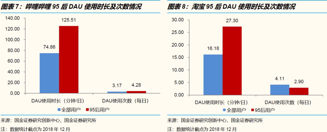 95后的封闭文化圈子：为什么你不理解现在的年轻人？