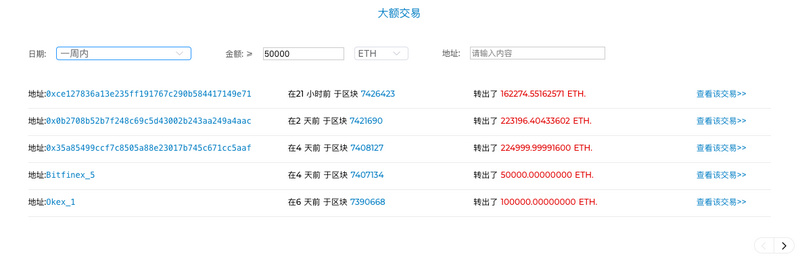 ETH周报 | 三星推出基于以太坊的区块链解决方案；Mist 浏览器正式宣布项目终止（3.18-3.24）