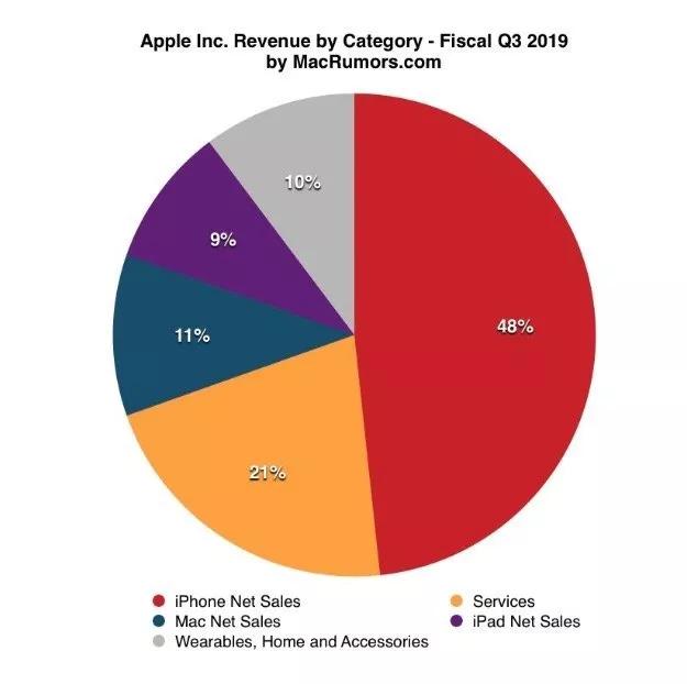 苹果秋季新品全预测：3 款新 iPhone，2 款新手表，还有廉价版新 iPad