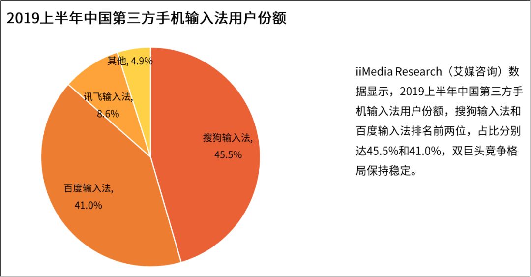 一份矛盾重重的报告，如何彰显搜狗的焦虑？