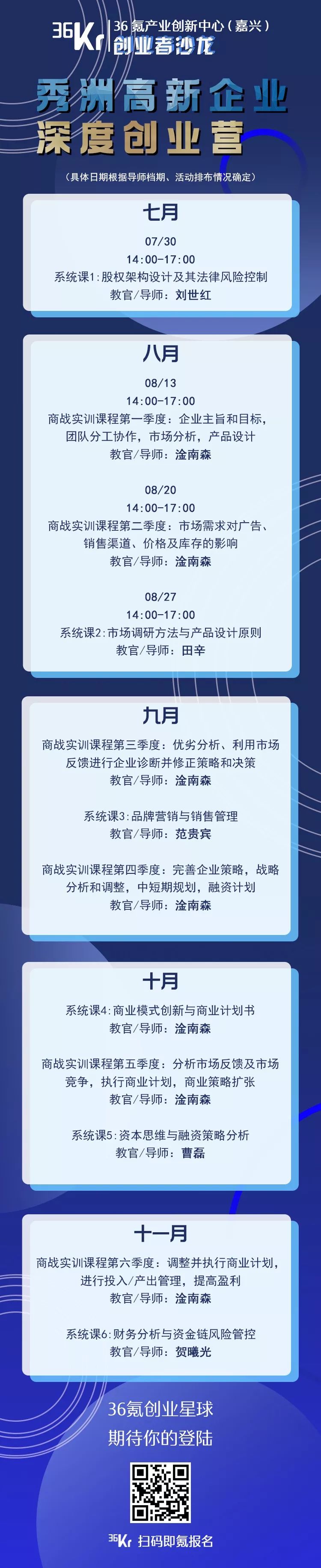 36氪赋能创业者No.2：实战沙盘走完初次创业流程 ，创业者说很实用