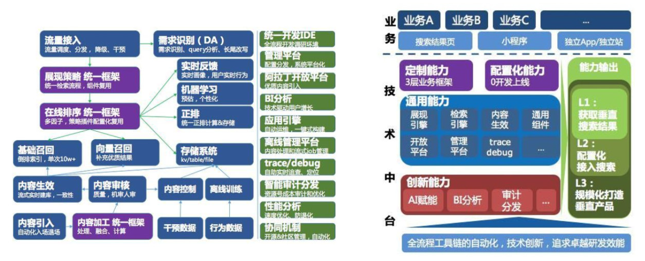 不做中台会死吗，企业真的需要做中台吗？