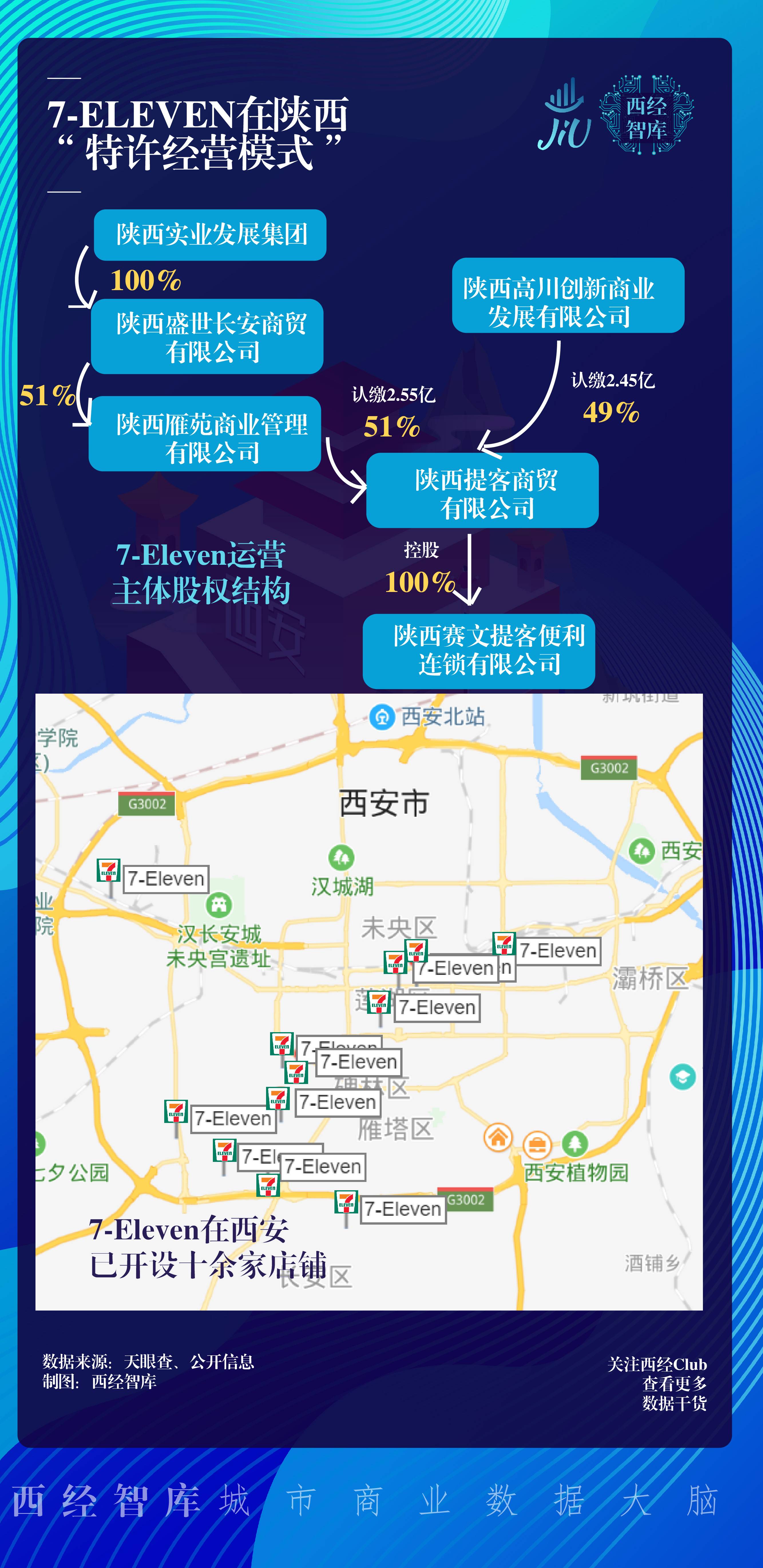 新消费研报②|7-Eleven在西安，会不会王者段位变青铜？