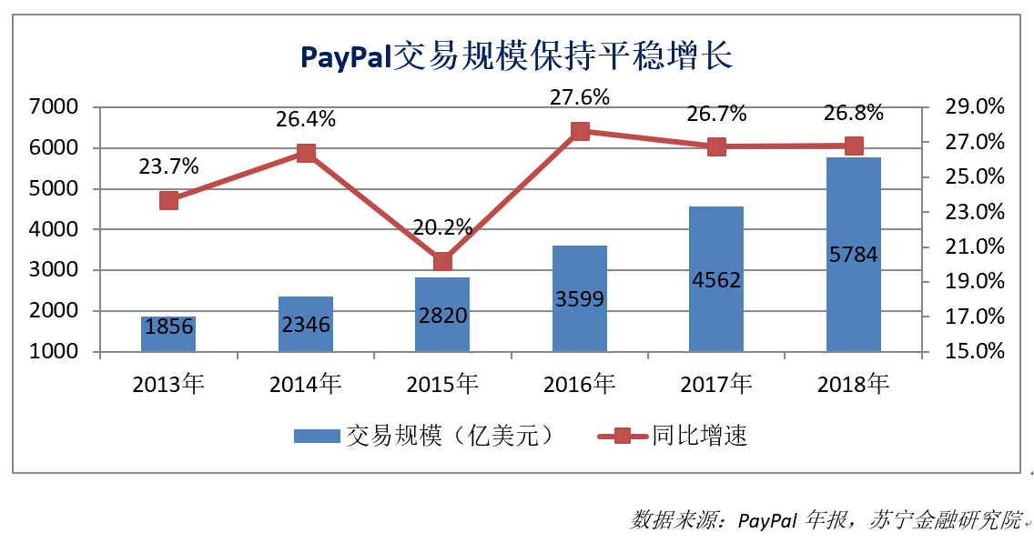 PayPal入华，外来和尚难念经