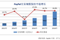 PayPal入华，外来和尚难念经
