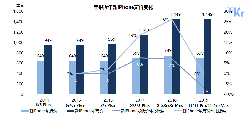 智氪分析 | iPhone还在拖苹果的后腿吗