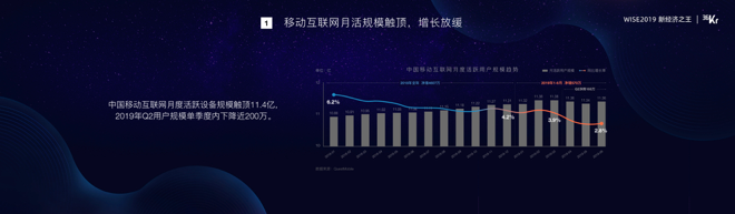 李宏伟：从通用互联网到场景互联网，一个被忽视的未来|2019WISE新经济之王大会