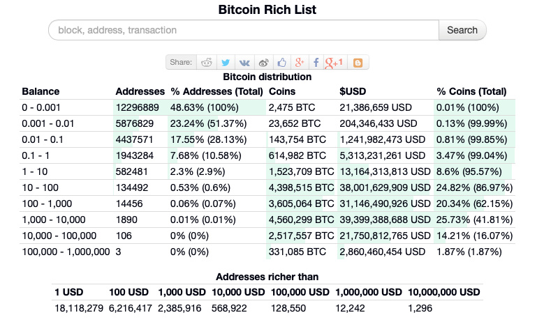 BTC周报 | BTC现价逾8700美元；调查：比特币预计在今年年底将上涨至9659美元（5.20-5.26）