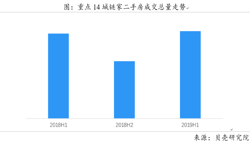 十张图看懂2019上半年房地产市场
