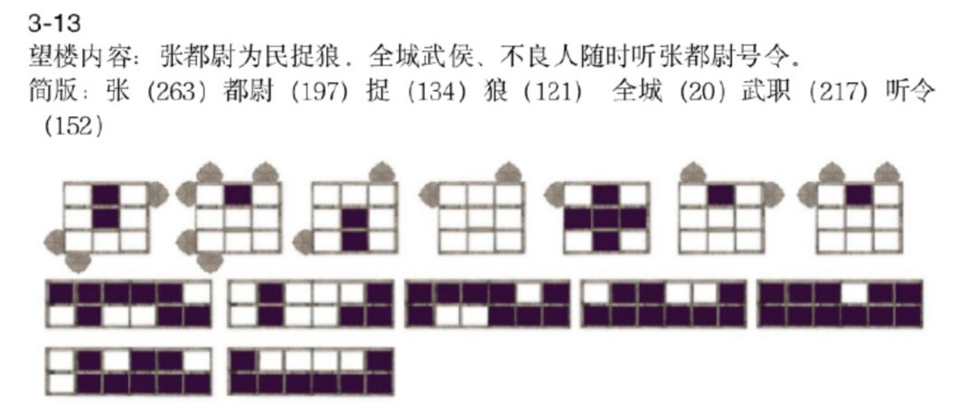 研究完《长安十二时辰》的望楼系统，我魔怔了