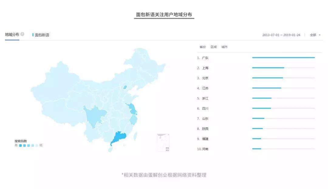 深度解析幸福西饼、好利来、鲍师傅、原麦山丘……开烘焙店水有多深？