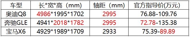 豪华车三强角力再升级，轿跑SUV将成决胜关键？