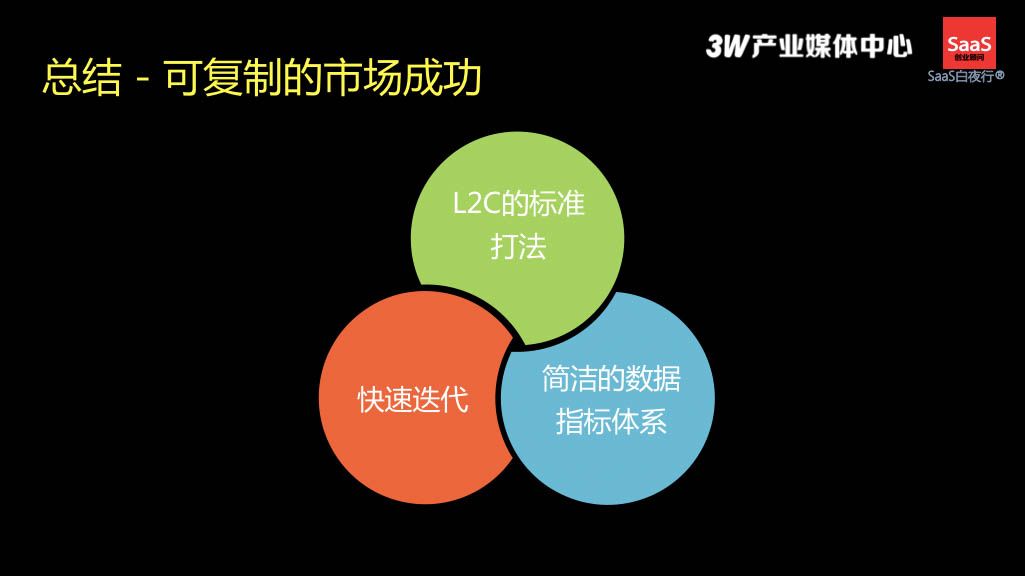 从线索到现金，SaaS企业的销售体系如何搭建？
