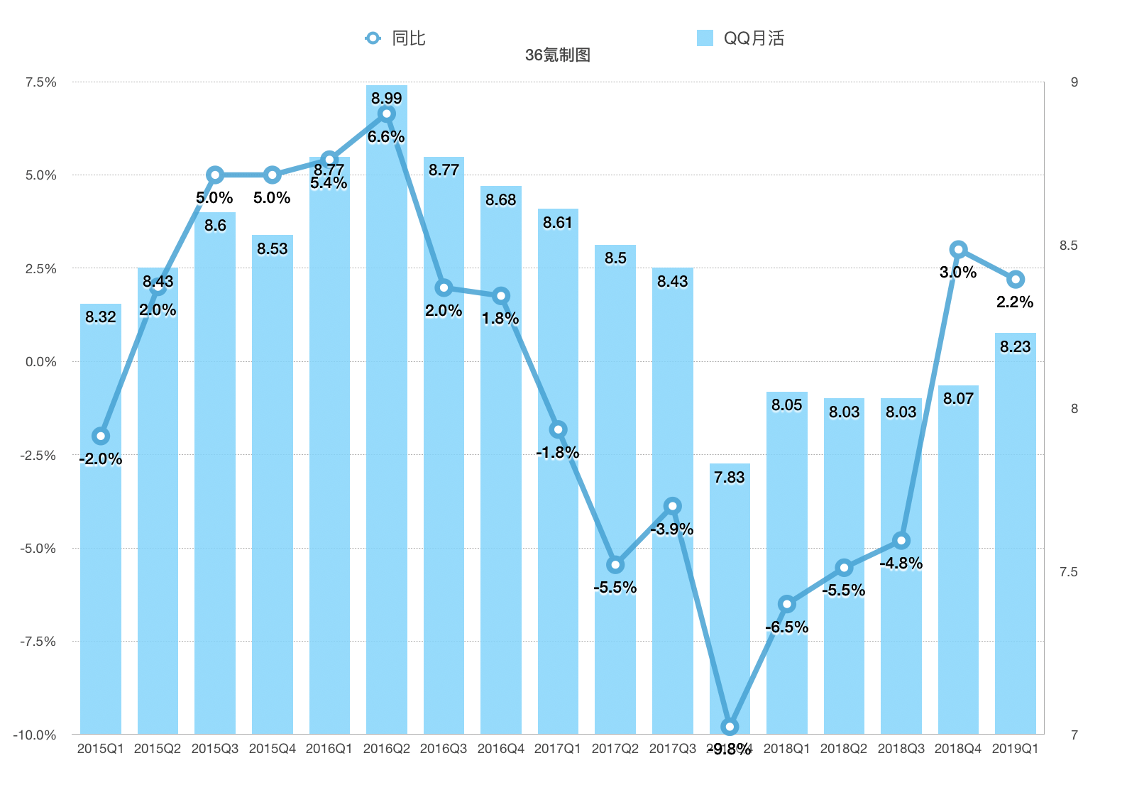 产品观察 | 前有微信，后有飞聊，年过20的QQ还有几成胜算？