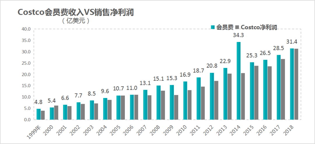 Costco和山姆，真的会“伺候”中国人吗？