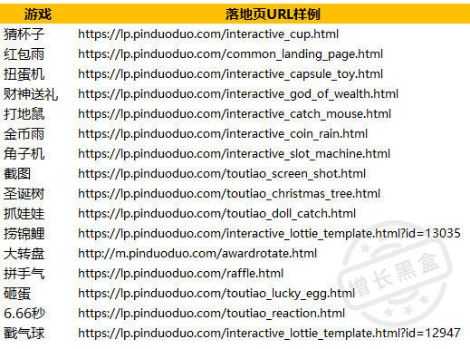我们用另类数据预测了拼多多二季度的营销表现