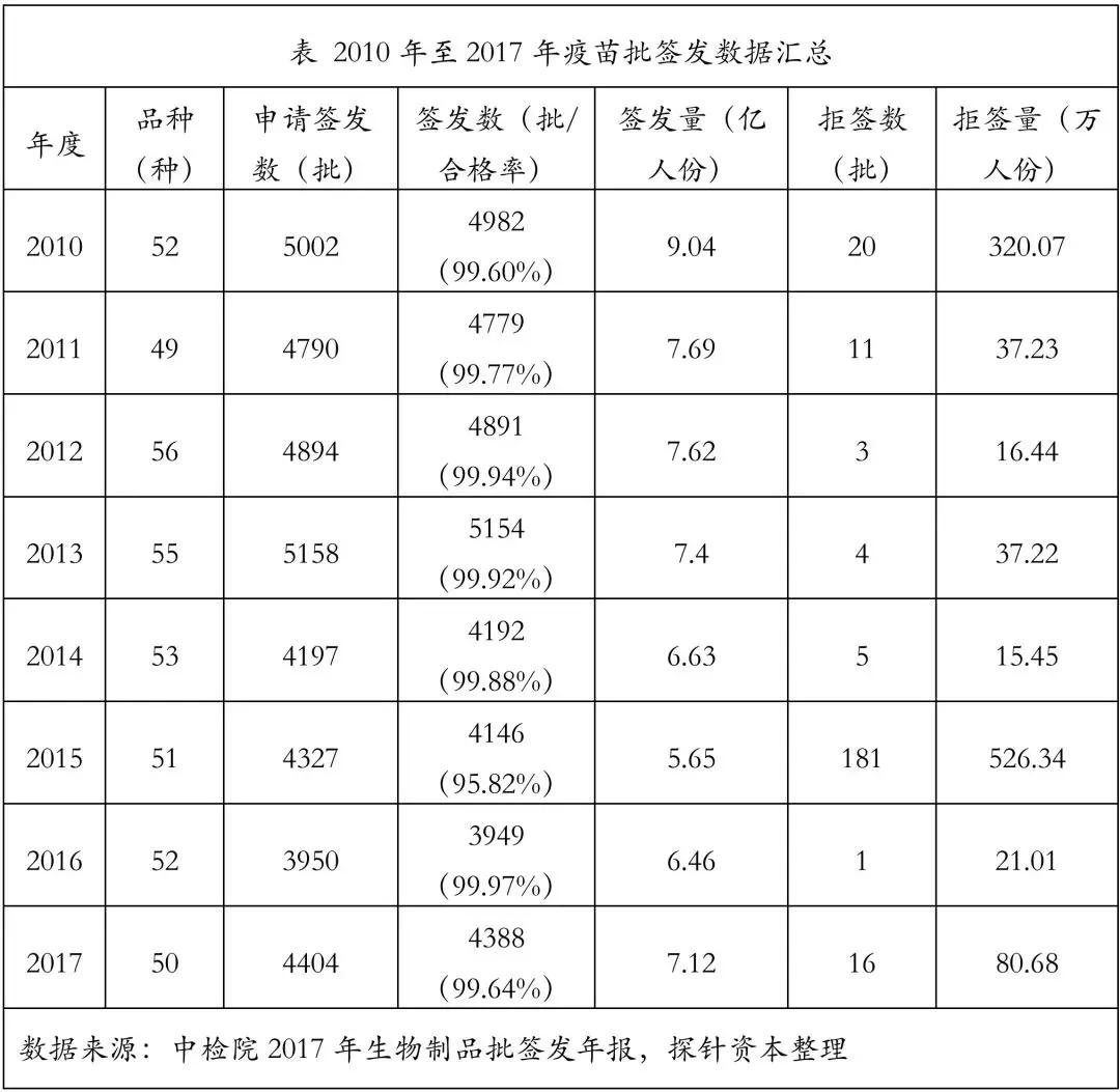 创投观察 | 疫苗生产行业研究报告