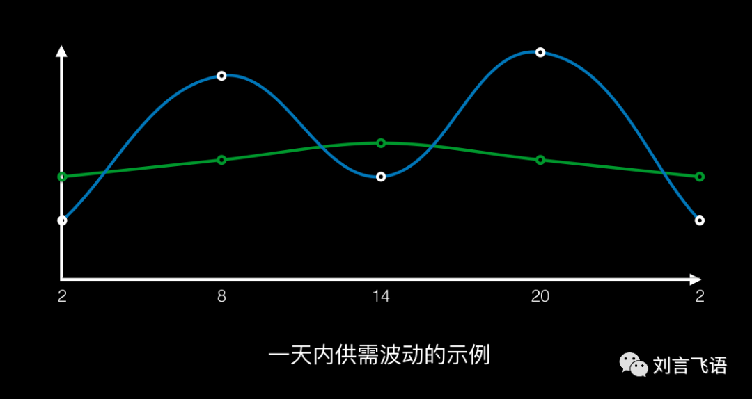 做司机增长的一些经验