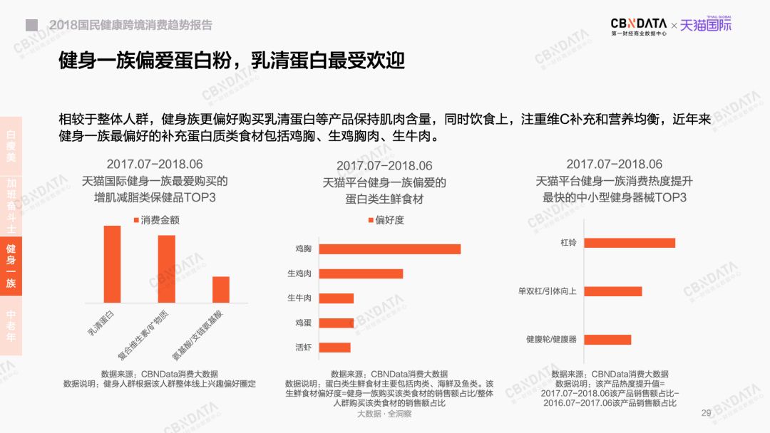 美白丸、酵素、氨基葡萄糖……到底谁在吃它们？