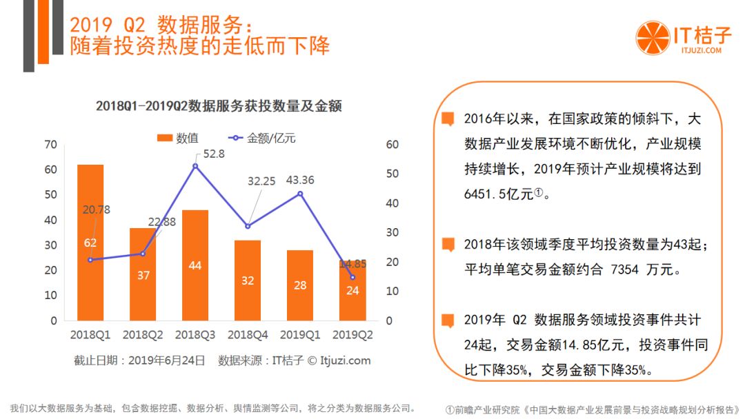 BAT出手热情低迷，AI投融资猛降，Q2有哪些机构还在活跃？| 2019 Q2 创投报告