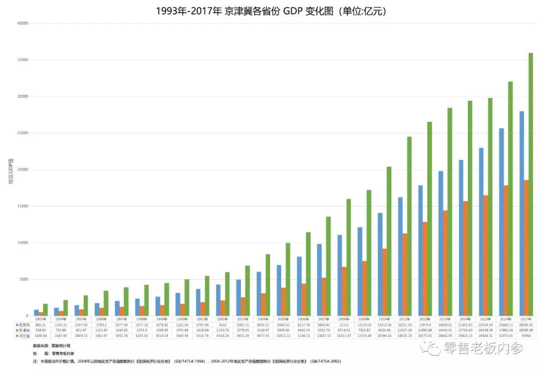 便利店为什么没有全国性品牌？丨中国本土便利店26年（二）