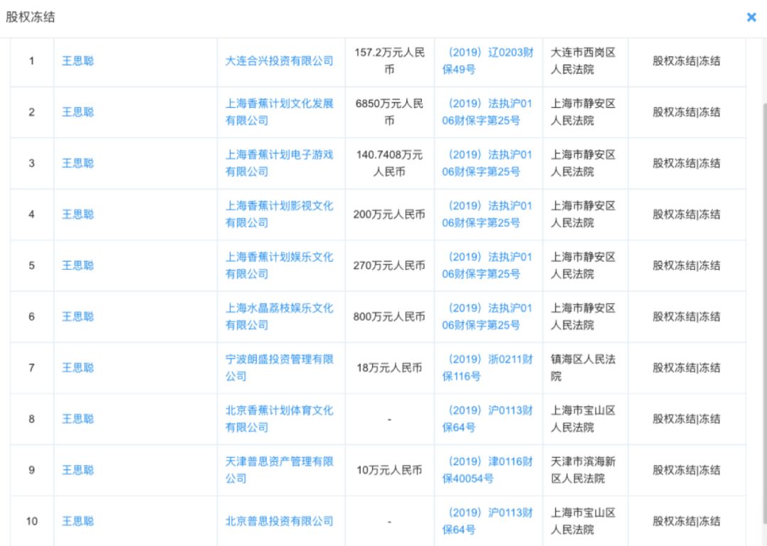 顶流网红王思聪的“致贫路”