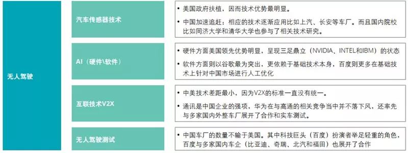 德勤全球AI发展白皮书：八大新趋势，三个关键技术一文扫尽