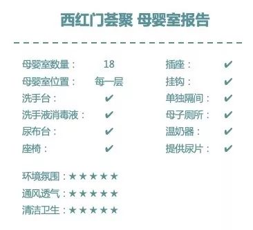 我们在母婴室里发现了购物中心生死的秘密