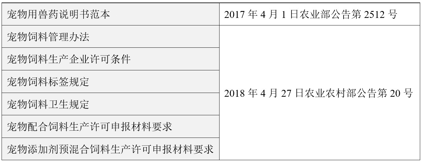 从宠物电商市场分析中，窥见行业痛点